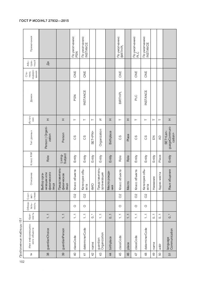 ГОСТ Р ИСО/HL 7 27932-2015, страница 106